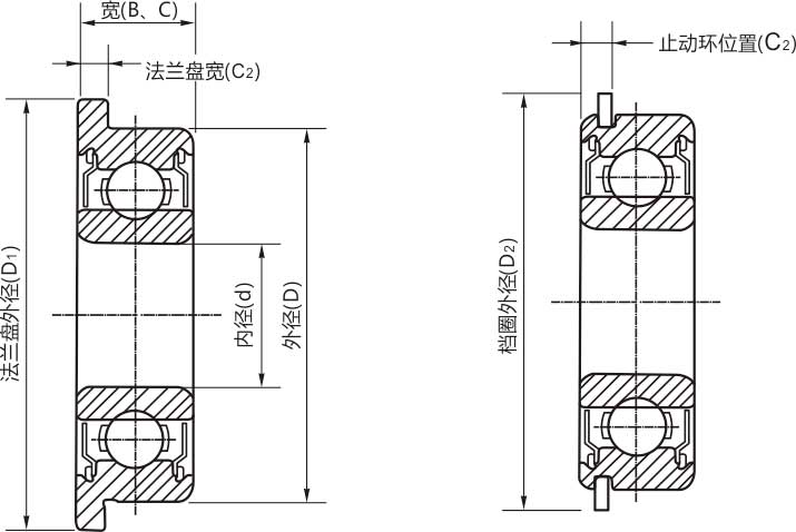高精密MF117zz/rs/rz/開(kāi)式微型法蘭軸承結(jié)構(gòu)說(shuō)明
